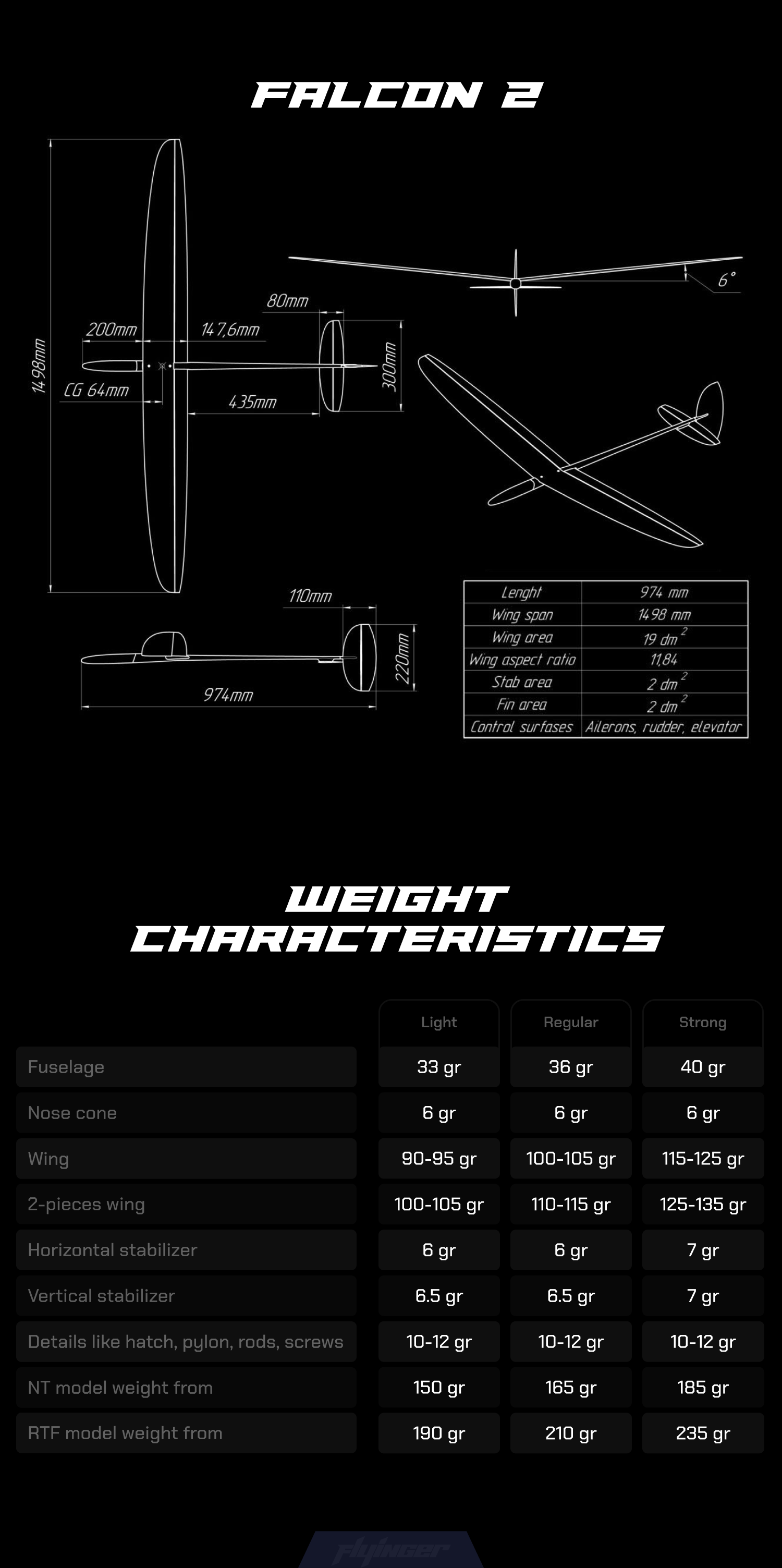 Technical image