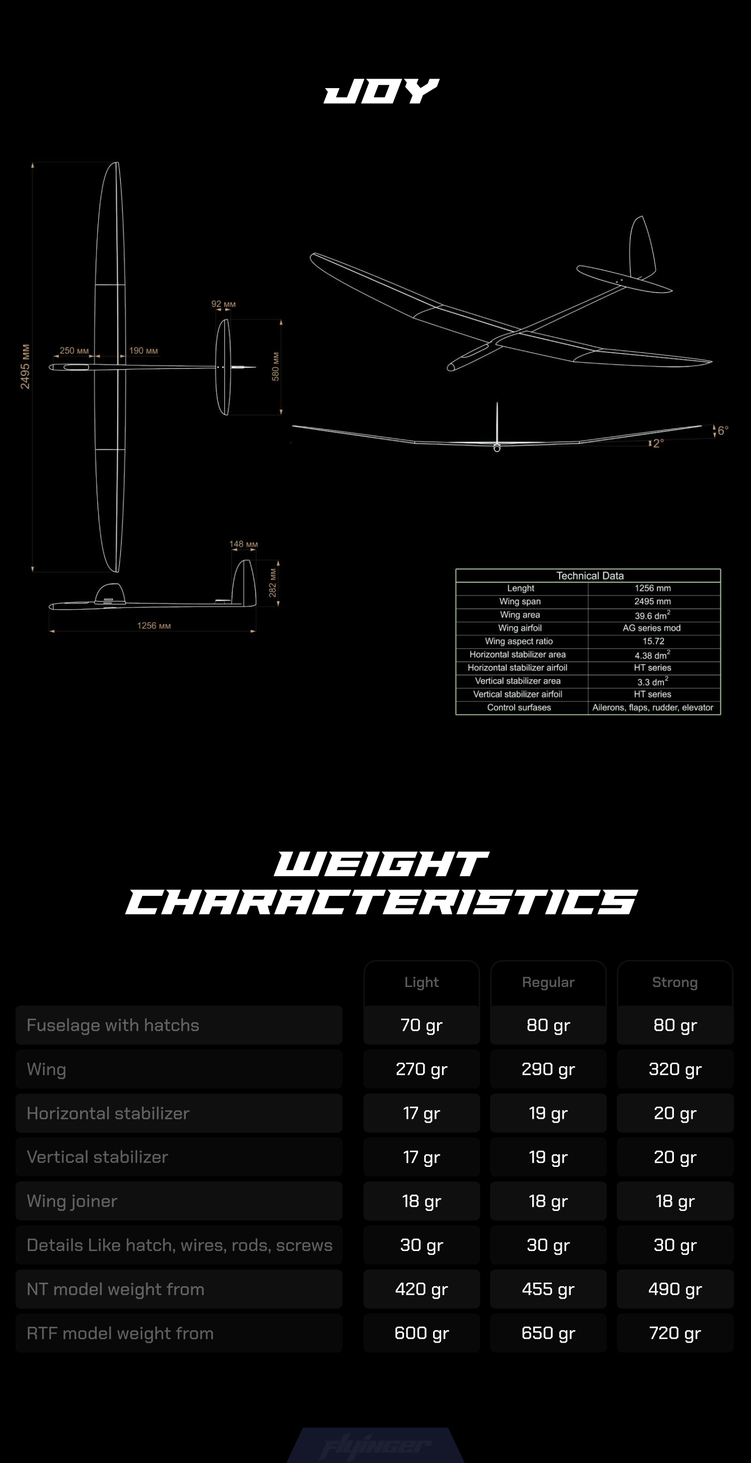 Technical image