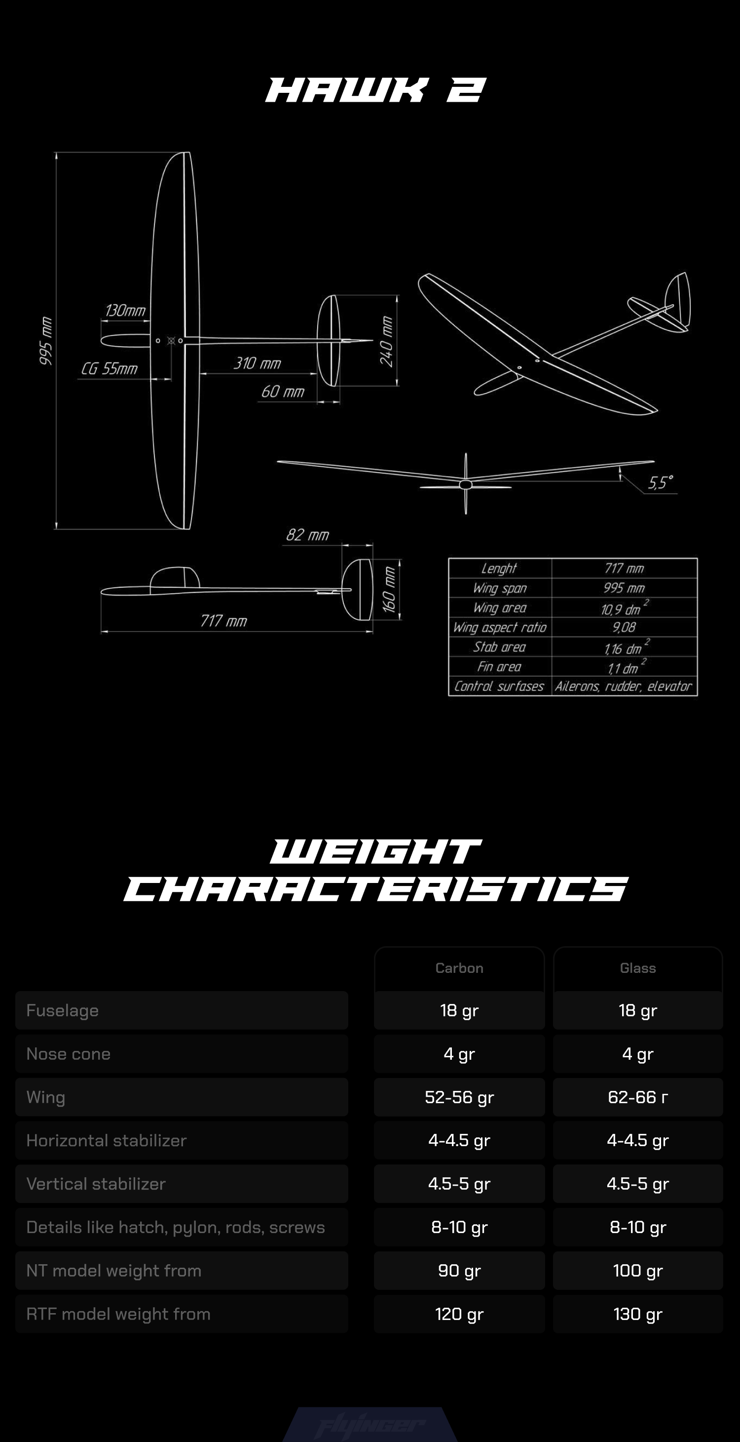 Technical image