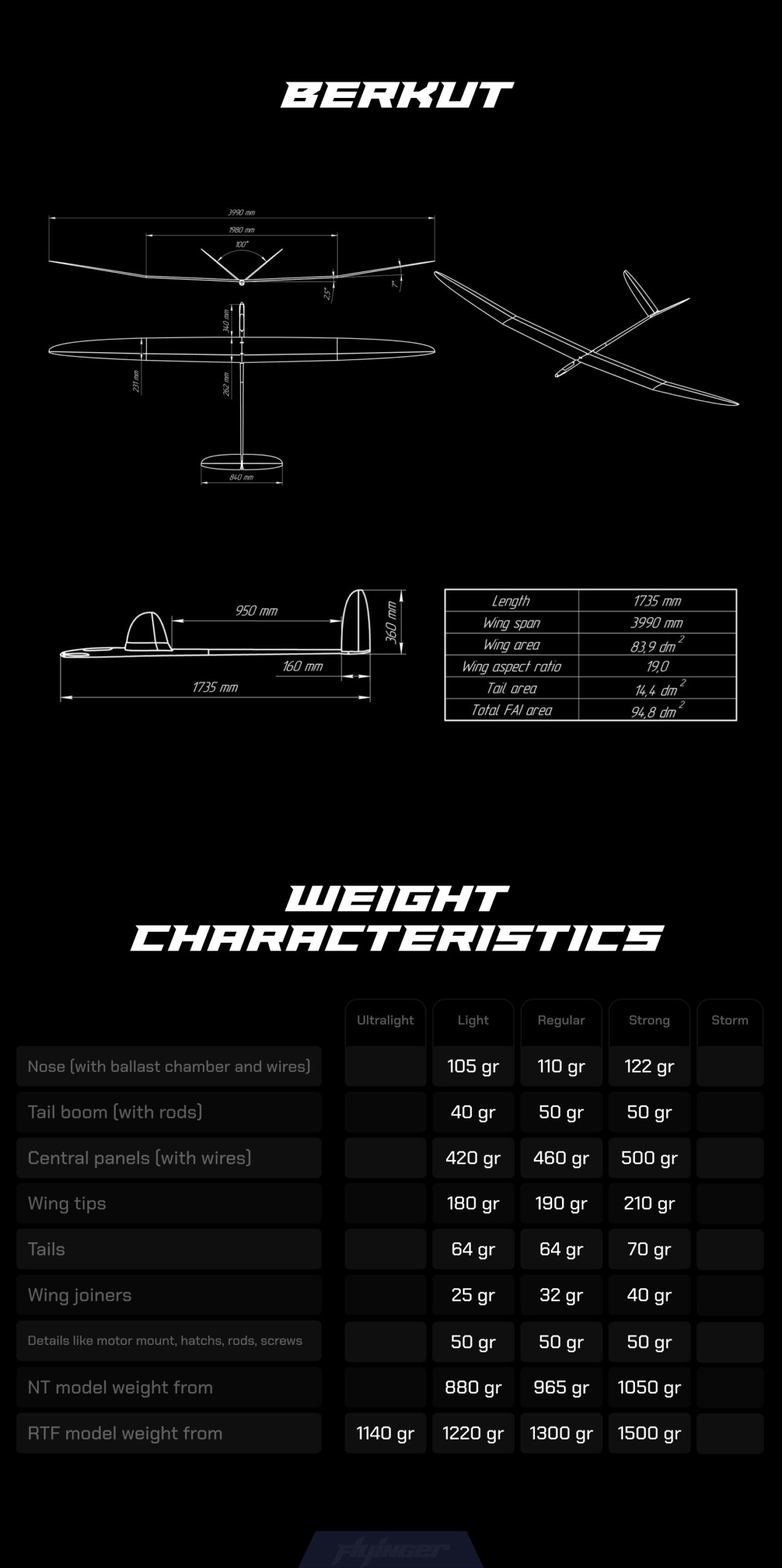 Technical image